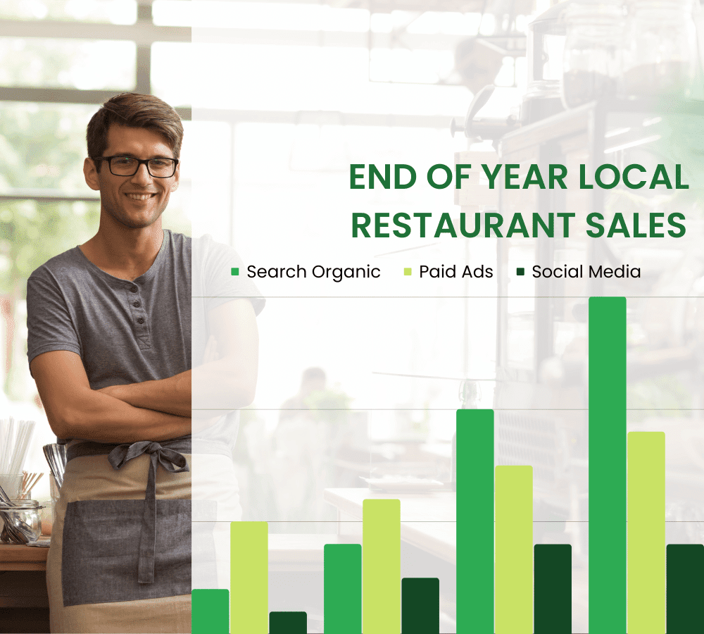 END OF YEAR LOCAL RESTAURANT SALES BY SEO