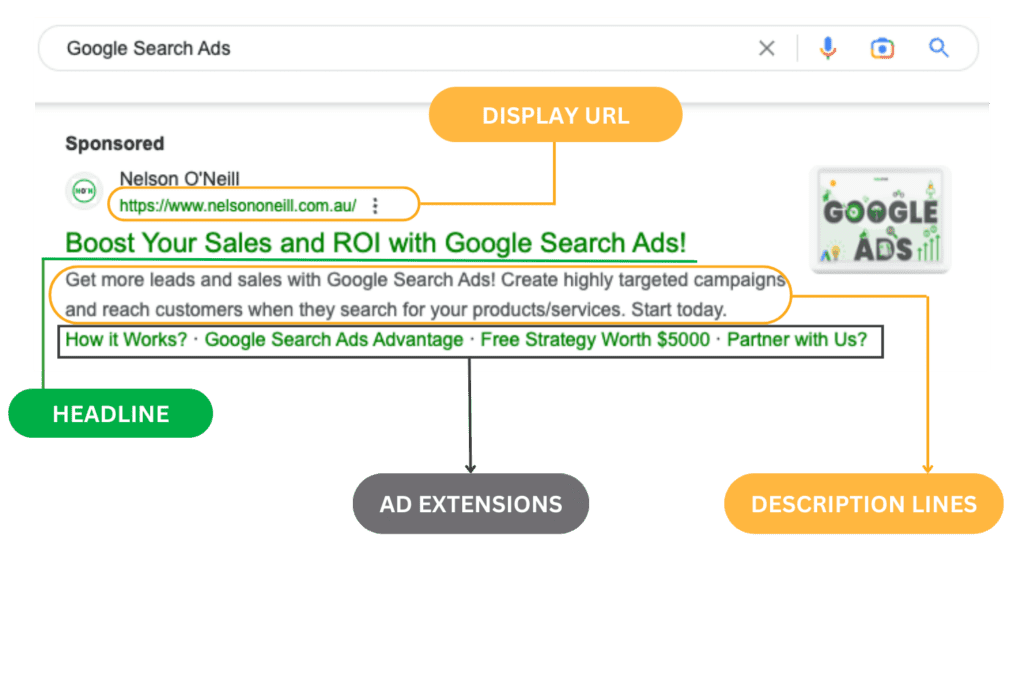 Anatomy of Google Search Ads