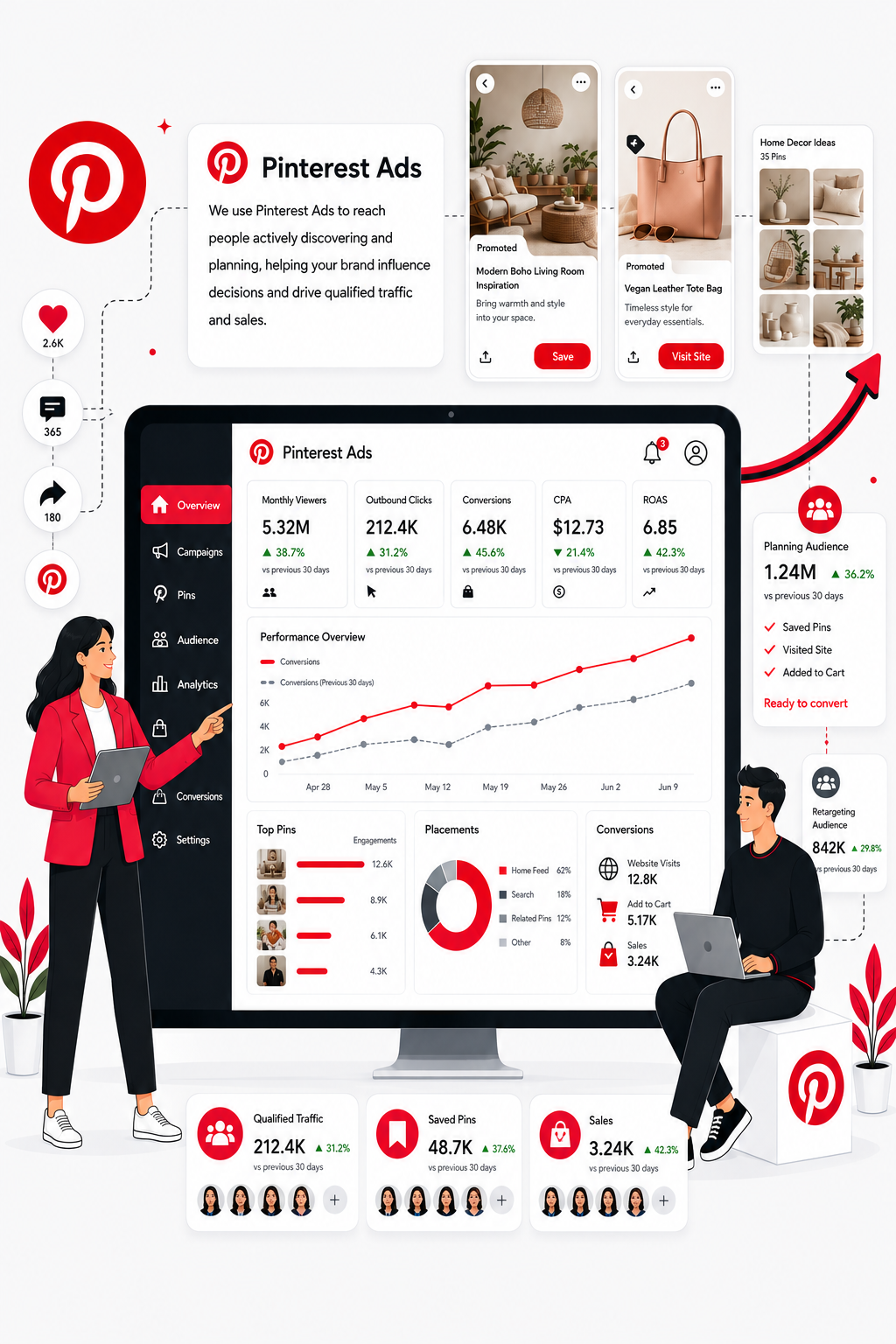 Meta Ads Agency in Melbourne 48 pinterest ads