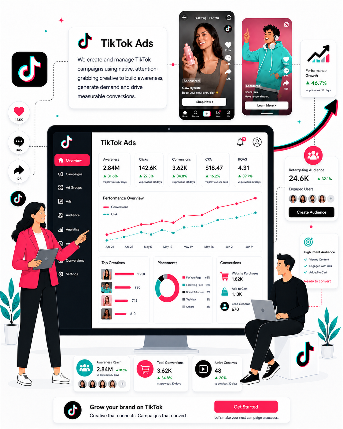 Meta Ads Agency in Melbourne 47 tiktok ads
