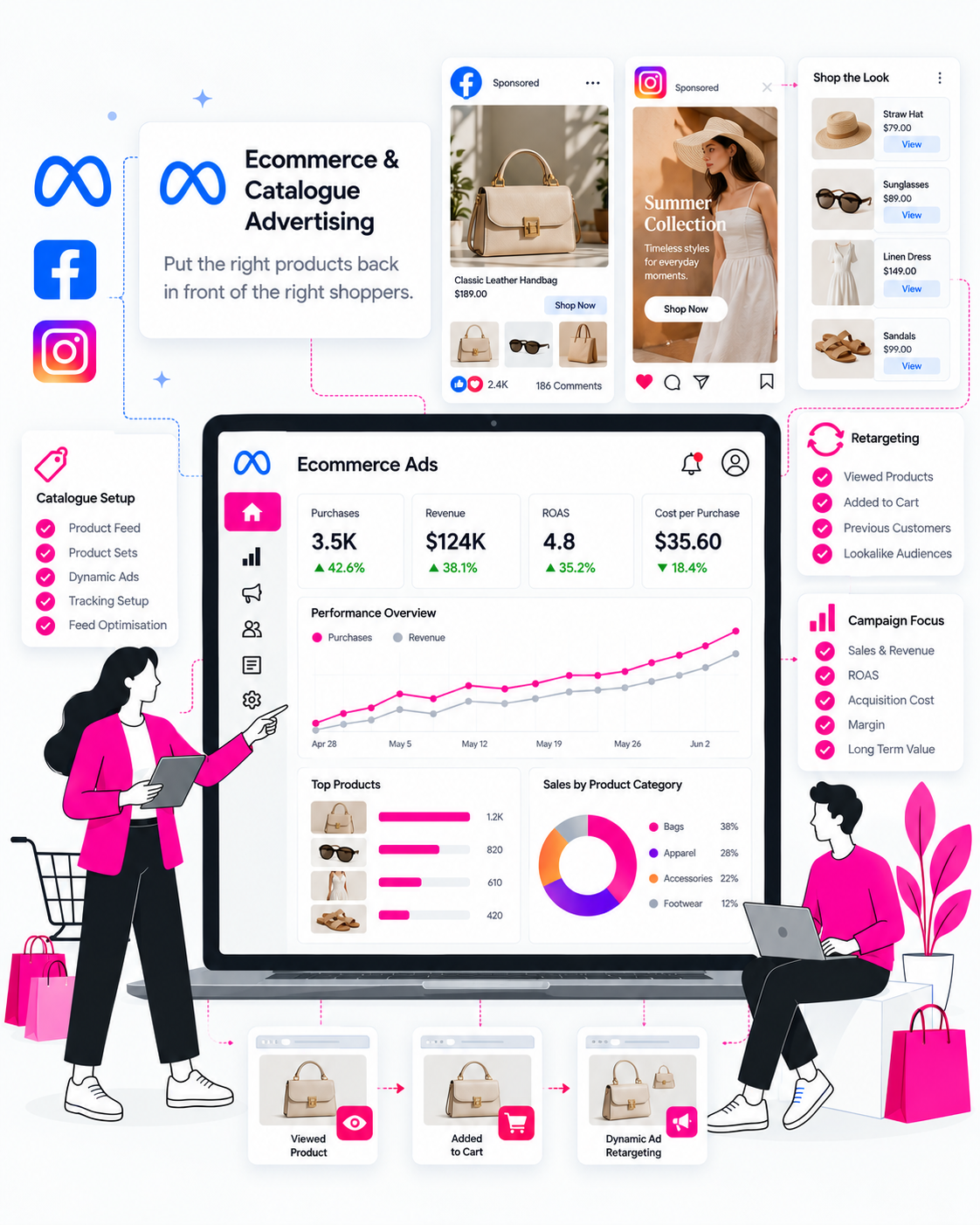 Ecommerce Catalogue Advertising