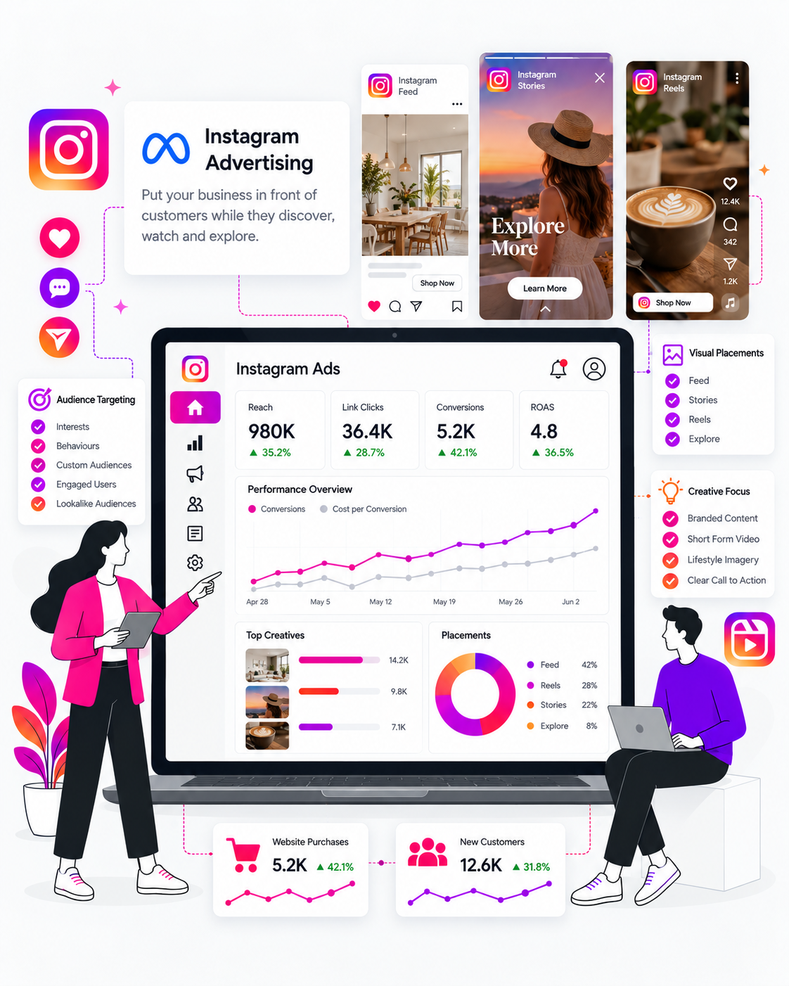 Instagram Advertising
