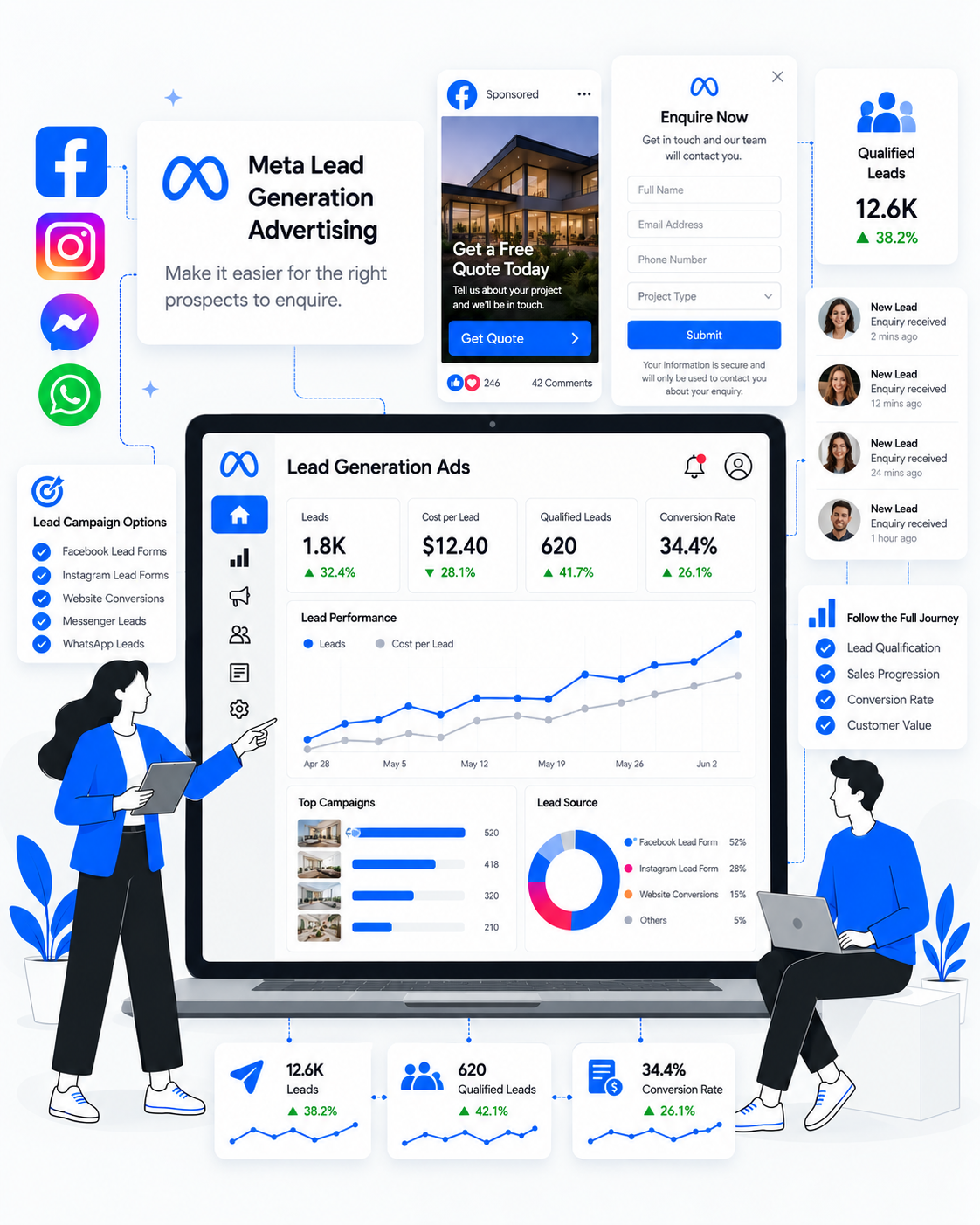 Meta Lead Generation Advertising