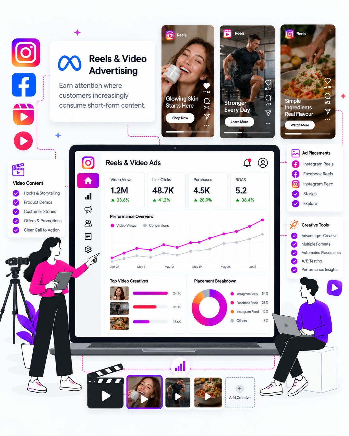 Reels & Video Advertising